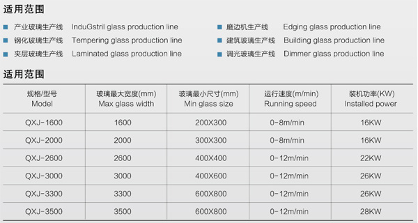 QXJ2600玻璃清洗机适用范围及参数