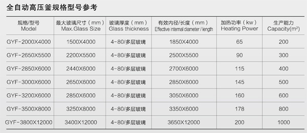 全自动高压釜规格型号参考图