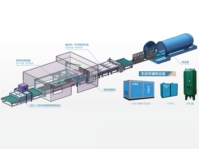 玻璃生产线（含高压釜）