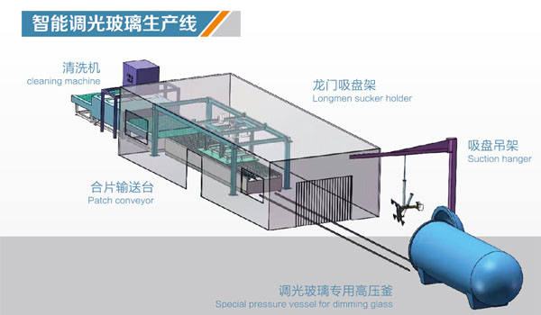 智能调光玻璃生产设备